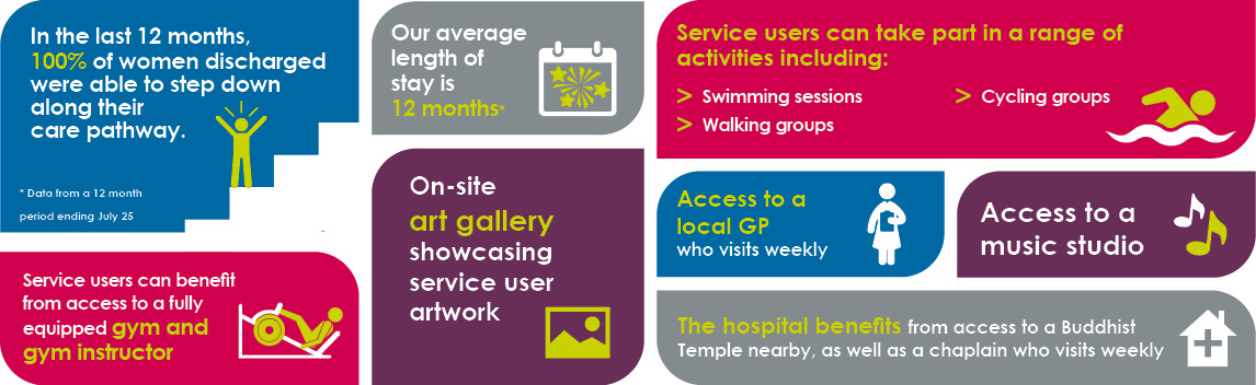 Oaktree Ward Infographic