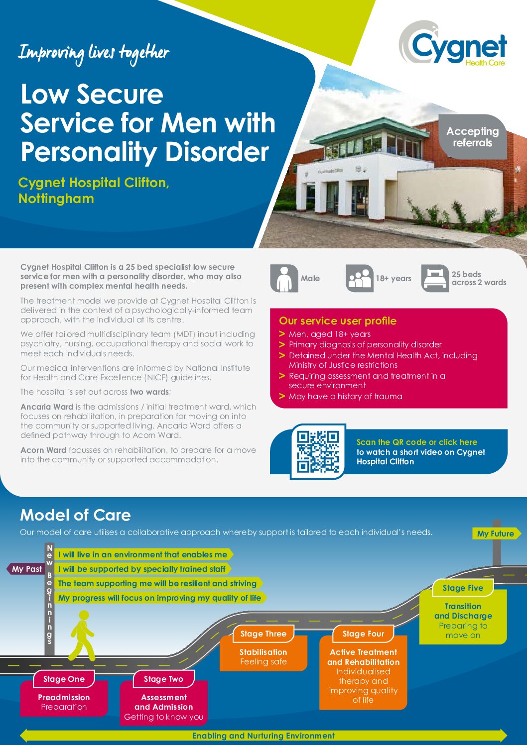 Download the Cygnet Hospital Clifton Flyer PDF