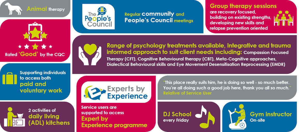 St Augustines Infographic