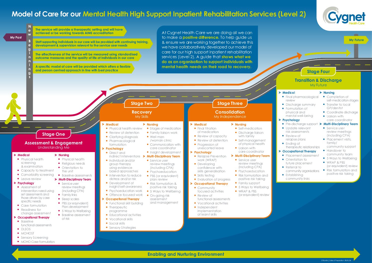 Download our Model of Care PDF