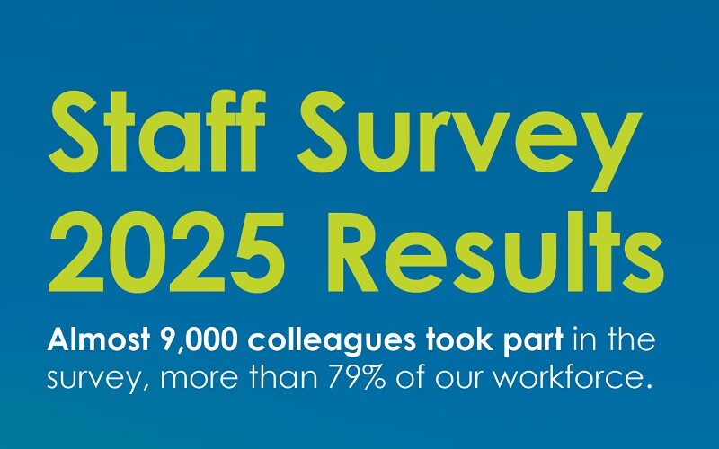 Cygnet Staff Survey Results graphic